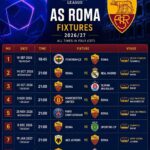 IL GIRONE DI CHAMPIONS